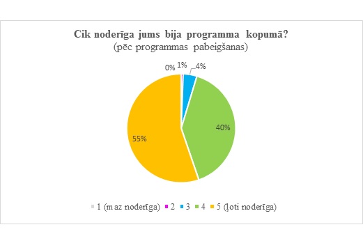 Noderiga programma 9.07.