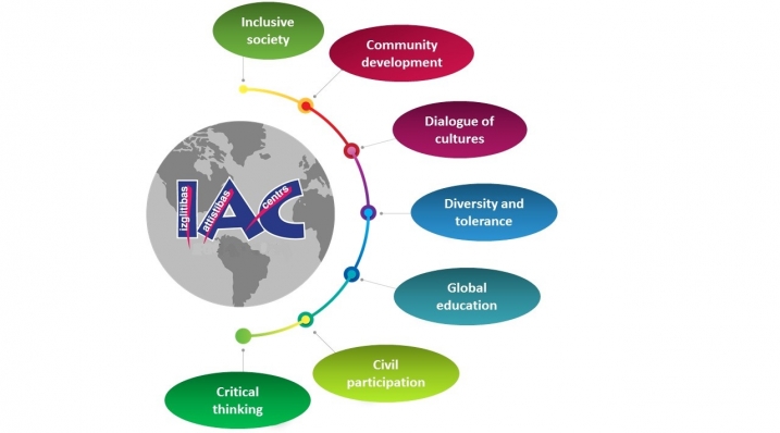 EDC zirneklis topics Engl mainits